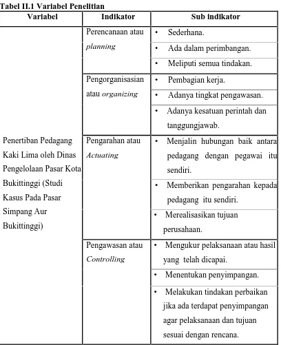 Tabel II.1 Variabel PenelitianVariabelIndikator