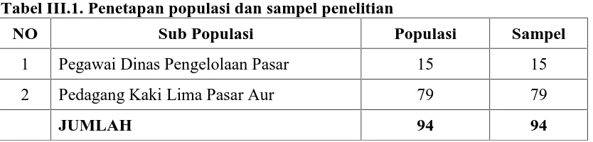 Tabel III.1. Penetapan populasi dan sampel penelitian