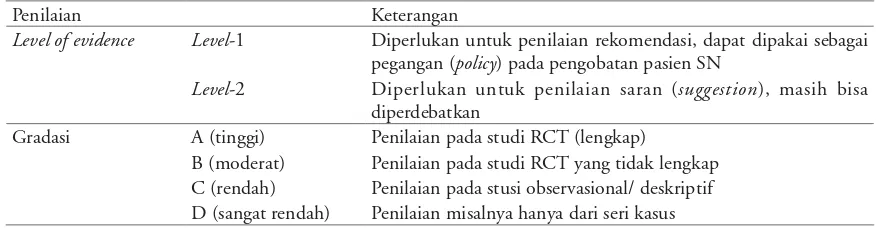 Tabel 2.  Pada penilaian KDIGO menggunakan evidence based