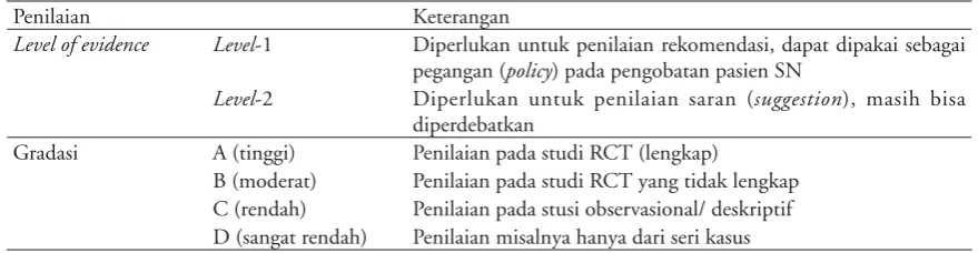 Tabel 2.  Pada penilaian KDIGO menggunakan evidence based