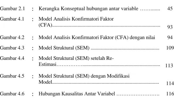 Gambar 2.1  :  Kerangka Konseptual hubungan antar variable …….......  45  Gambar 4.1    :  Model Analisis Konfirmatori Faktor 
