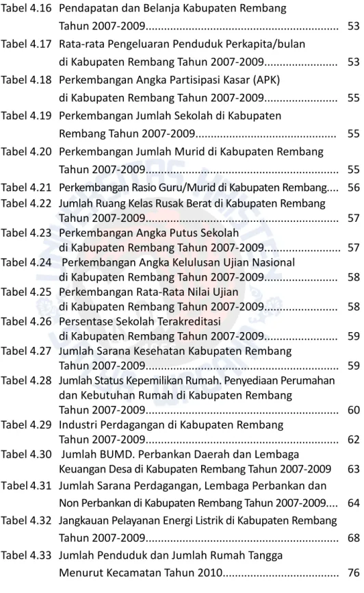 Tabel 4.16 Pendapatan dan Belanja Kabupaten Rembang