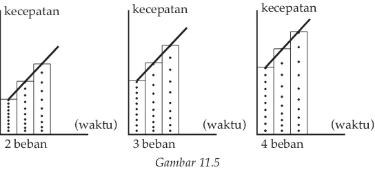 Gambar 11.5 