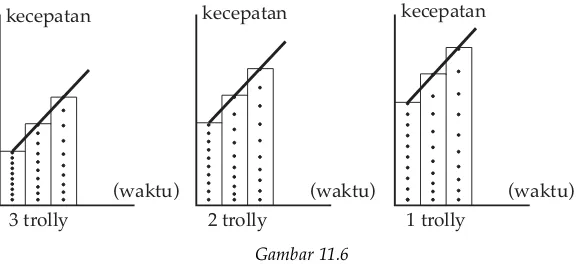 Gambar 11.6Informasi :