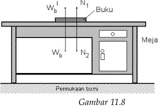 Gambar 11.7 