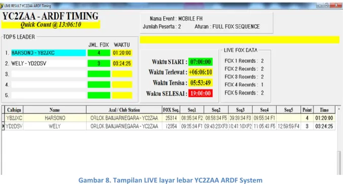 Gambar 8. Tampilan LIVE layar lebar YC2ZAA ARDF System 
