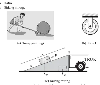 Gambar 13.1  Beberapa macam pesawat sederhana 