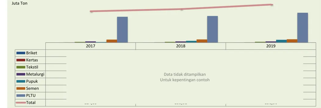 Grafik 1.6. Prediksi Kebutuhan Batubara untuk Berbagai Sektor Industri, 2017 – 2019  Sumber: IndoAnalisis Research, diolah dari Presentasi Kementerian ESDM 