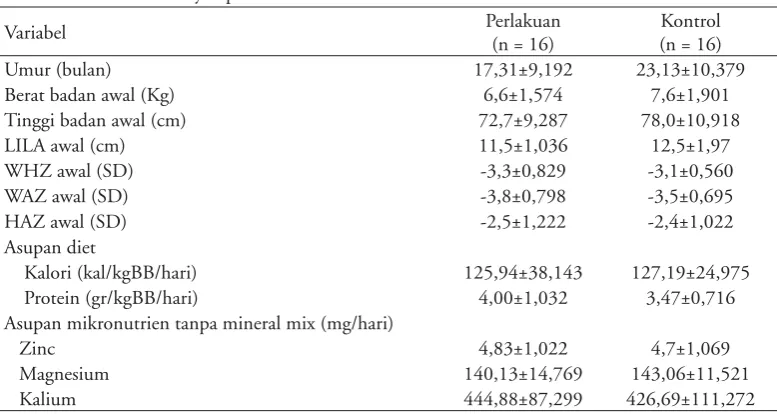 Tabel 1. Karakteristik subyek penelitian