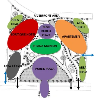 Gambar 5.4 Konsep penzoningan site plan Istana Maimun. 