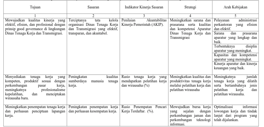 Tabel 4.17 Strategi dan Arah Kebijakan Jangka Menengah Pelayanan Dinas Tenaga Kerja dan Transmigrasi Kabupaten Sukamara 