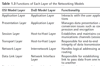 Figure 1.4 Comparison of the OSI and DoD Networking Models