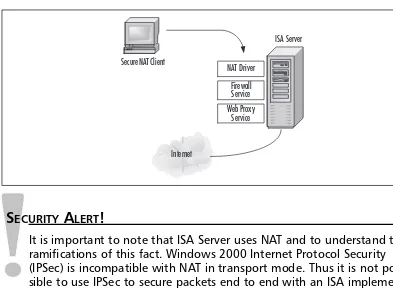 Figure 1.6 The Steps of an HTTP Request from a SecureNAT Client Before It IsSent Over the Internet