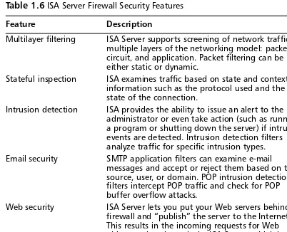 Table 1.6 ISA Server Firewall Security Features