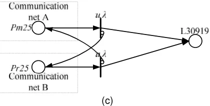 Figure 3. Redundant diagnosis TSFPN model of line 30919 , (a). Diagnosis model of mainnetwork, (b)