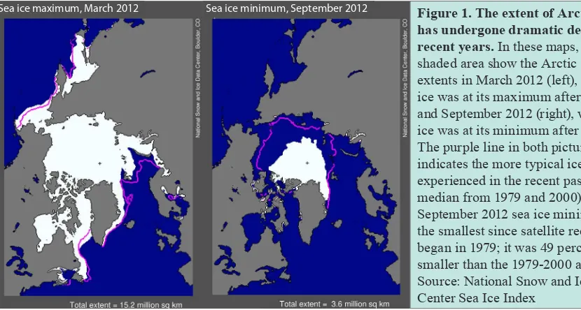 Figure 1. The extent of Arctic sea ice 