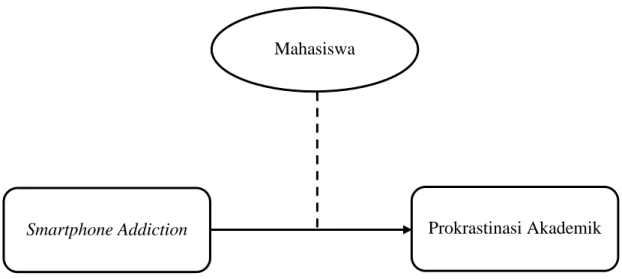 Gambar 2.1 Kerangka Pemikiran 