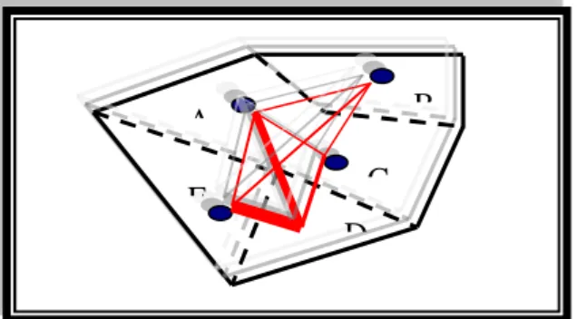 Gambar 2.5. Diagram garis keinginan (desire line) B A B D E A C 