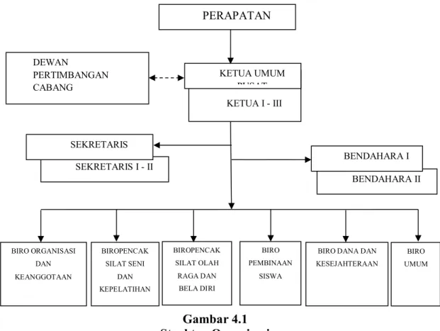 Gambar 4.1  Struktur Organisasi 