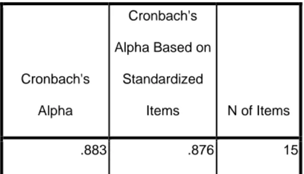 Tabel a  Cronbach's Alpha Variabel  X 