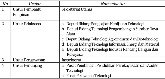 Tabel 3.2. Nomenklatur  BPPT 