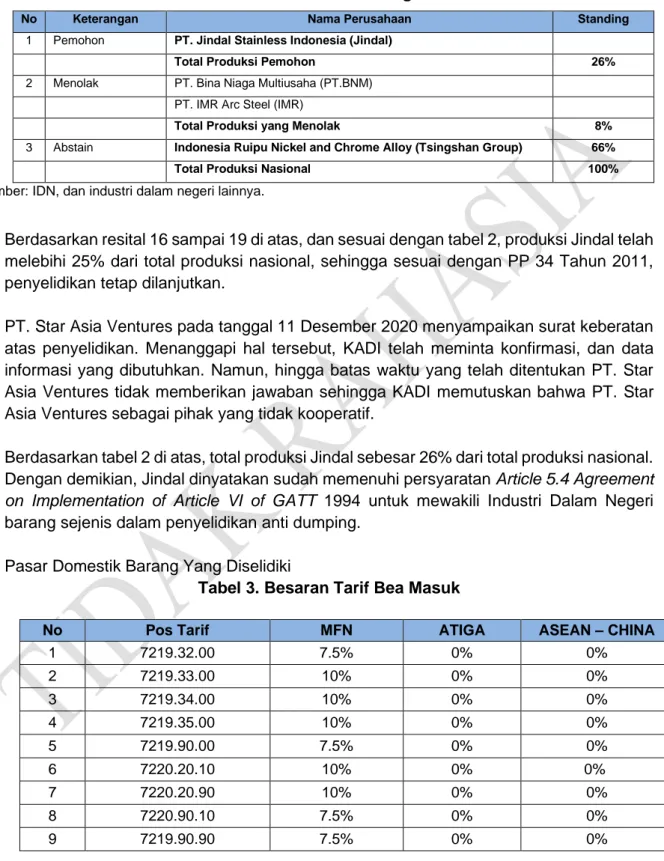 Tabel 2. Produksi Dalam Negeri CRS 