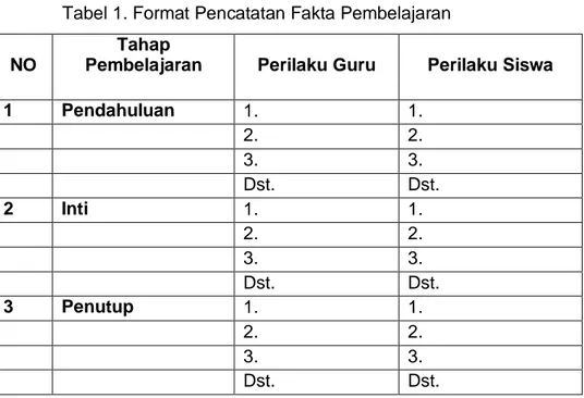 Tabel 1. Format Pencatatan Fakta Pembelajaran  NO 