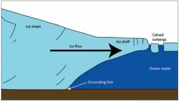 Figure 3. The most rapid melting of ice—which could lead to abrupt sea-level 