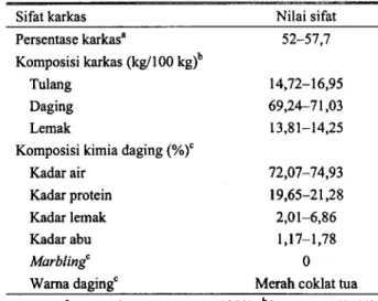 Tabel 3. Kualitas karkas dan daging sapi Bali