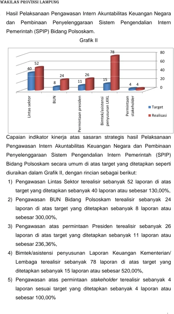 Grafik II 