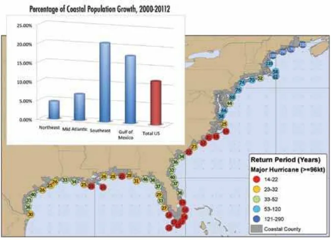 Figure 1. Population growth along the Southeast coast and the Gulf of Mexico between 2000 and 2012 was faster than the national average growth of 11.5%