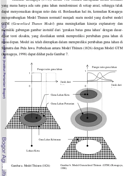 Gambar b. Model Generalized Thünen  (GTM) (Konagaya, 1998)  