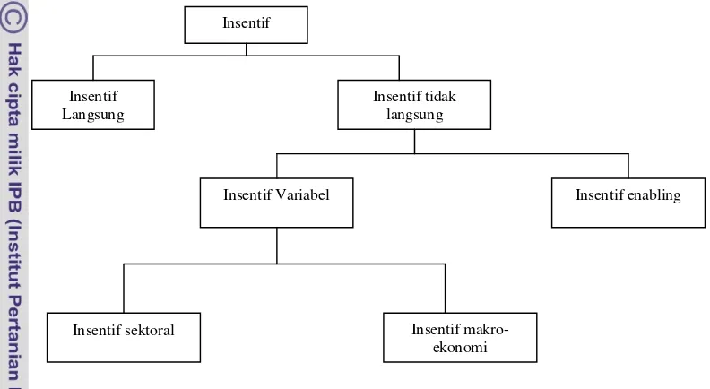 Tabel 8. Pembedaan Insentif Variabel dari Insentif Enabling 