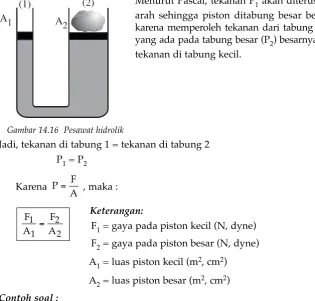 Gambar 14.16  Pesawat hidrolik