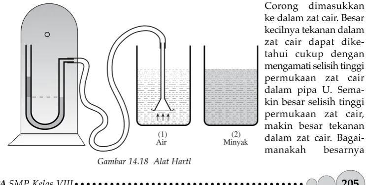 Gambar 14.18  Alat Hartl 