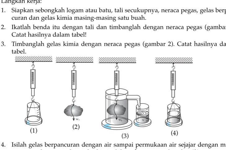 tabel. w1