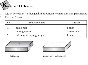 Gambar 14.1 ( b ):