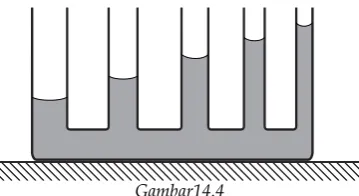 Gambar 14.7  Teko 