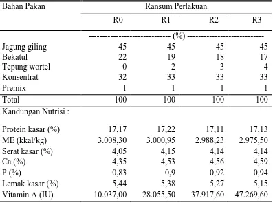 Tabel 4. Susunan Ransum Penelitian dan Kandungan Nutrien    
