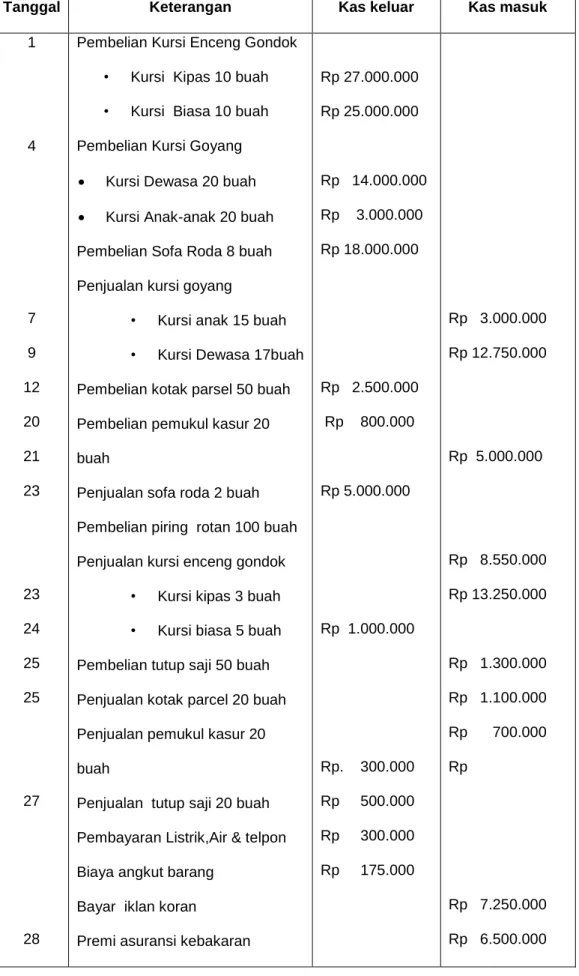 Tabel 2 : Data transaksi Toko Mitra Utama Mebel Juni 2012 