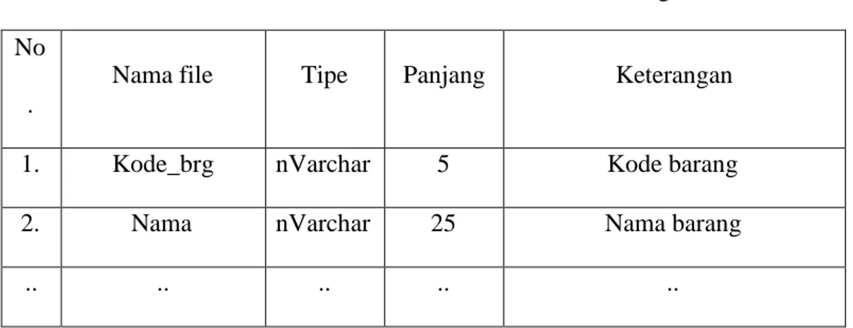 Tabel 2.1 Contoh Struktur File Barang No