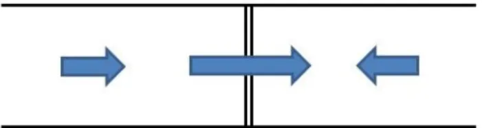 Figure 3: A normal shock wave moving in a channel. 