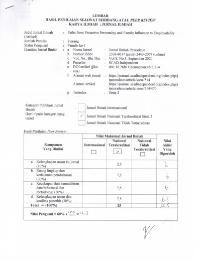 LEMBAR HASIL PENILAIAN SEJAWAT SEBIDANG ATAU PEER REVIEW KARYA ILMIAH ...