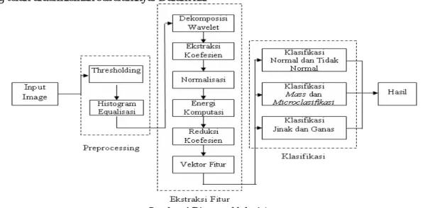 Gambar 4 Diagram blok sistem. 