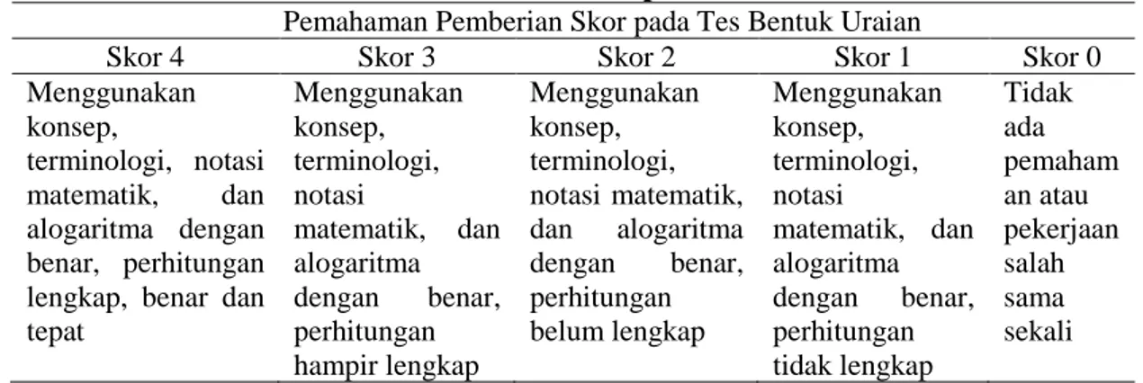 Tabel 2. Pedoman Pemberian Skor pada Tes Bentuk Uraian  Pemahaman Pemberian Skor pada Tes Bentuk Uraian 