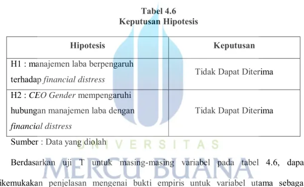 Tabel 4.6  Keputusan Hipotesis 