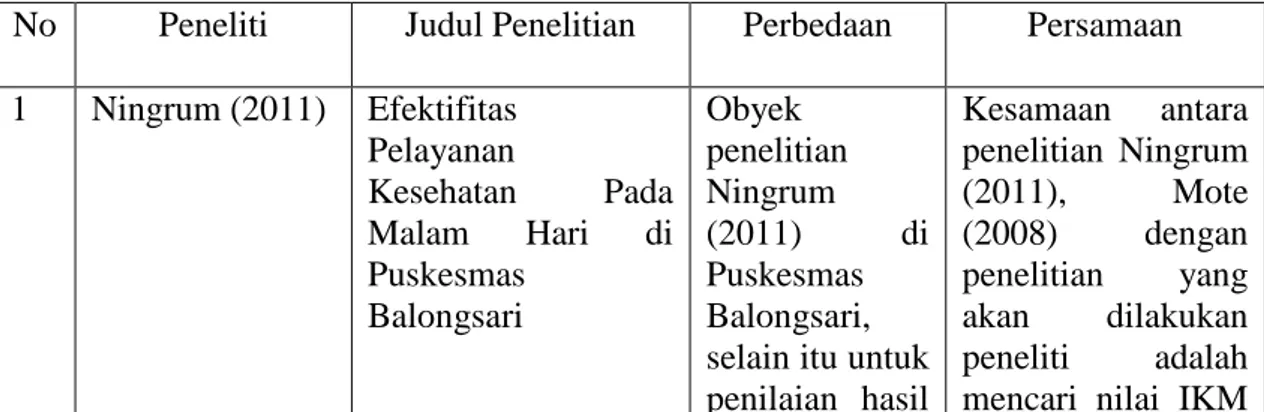 Tabel 2.1. Penelitian Terdahulu 