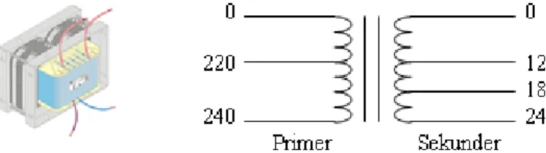 Gambar 7  Bentuk komponen LED dan simbol LED  7. Transformator 