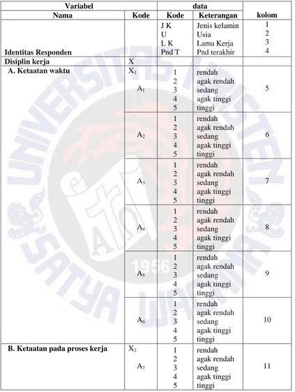 Tabel 4.12. Pengkodean Data (Data Coding) Disiplin Kerja Dan Kinerja Karyawan Dari 39 Orang Sampel Pada Usaha Mandiri Di Tambakboyo Ambarawa, November 2012  
