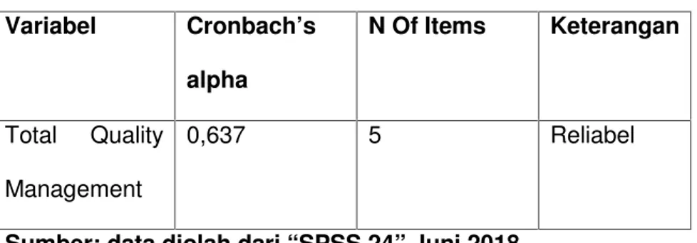Tabel  4.7  menunjukkan nilai Cronbach’s  Alpha atas  variabel  Total quality  management sebesar  0,637